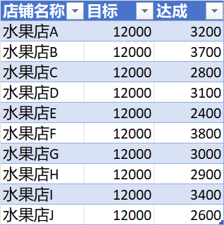 excel制作销售进度条，让数据一目了然-趣帮office教程网
