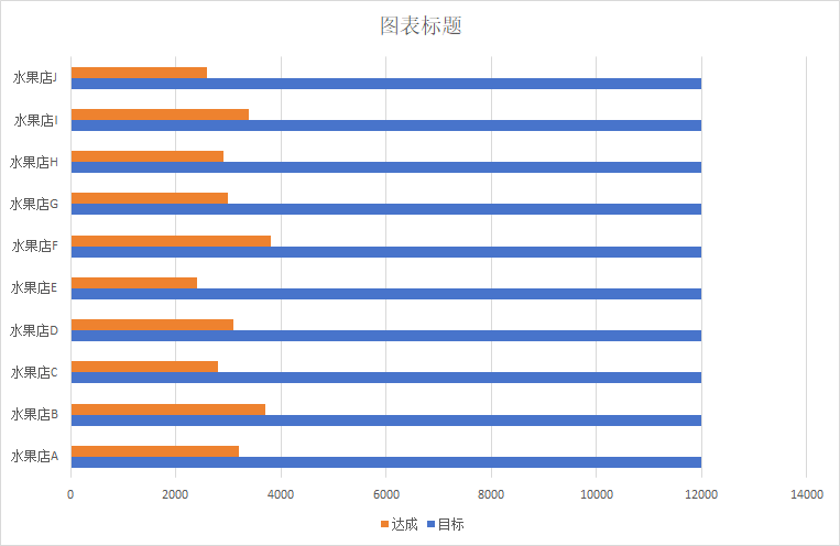 excel制作销售进度条，让数据一目了然-趣帮office教程网
