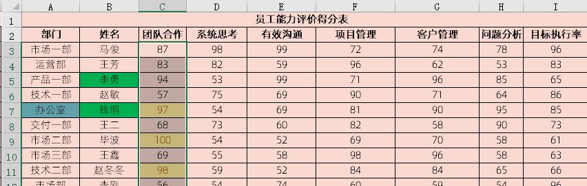 Excel条件格式图表制作教程-趣帮office教程网