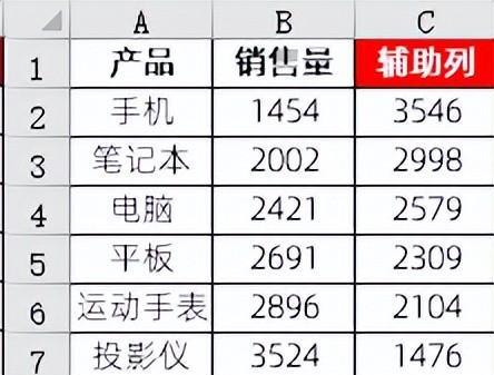 excel图表制作教程：数据标签带下划线的条形图-趣帮office教程网