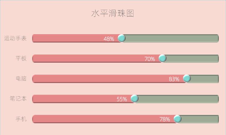 excel图表制作教程：水平滑珠图-趣帮office教程网