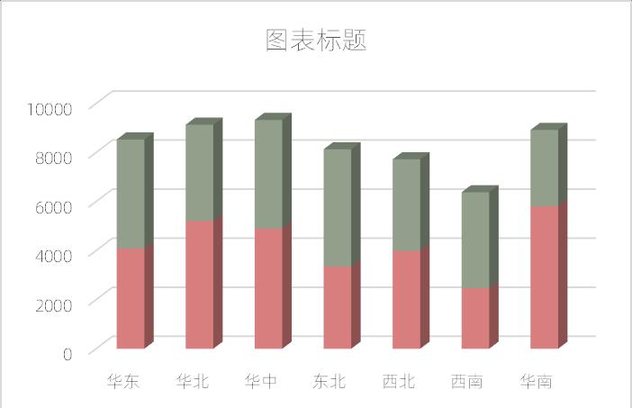 excel图表制作教程：玻璃缸图-趣帮office教程网