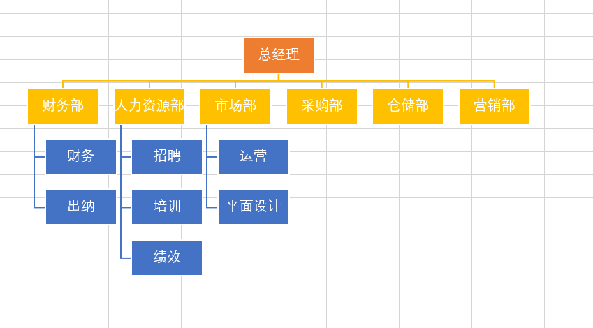 教你用Excel轻松制作公司组织结构图-趣帮office教程网
