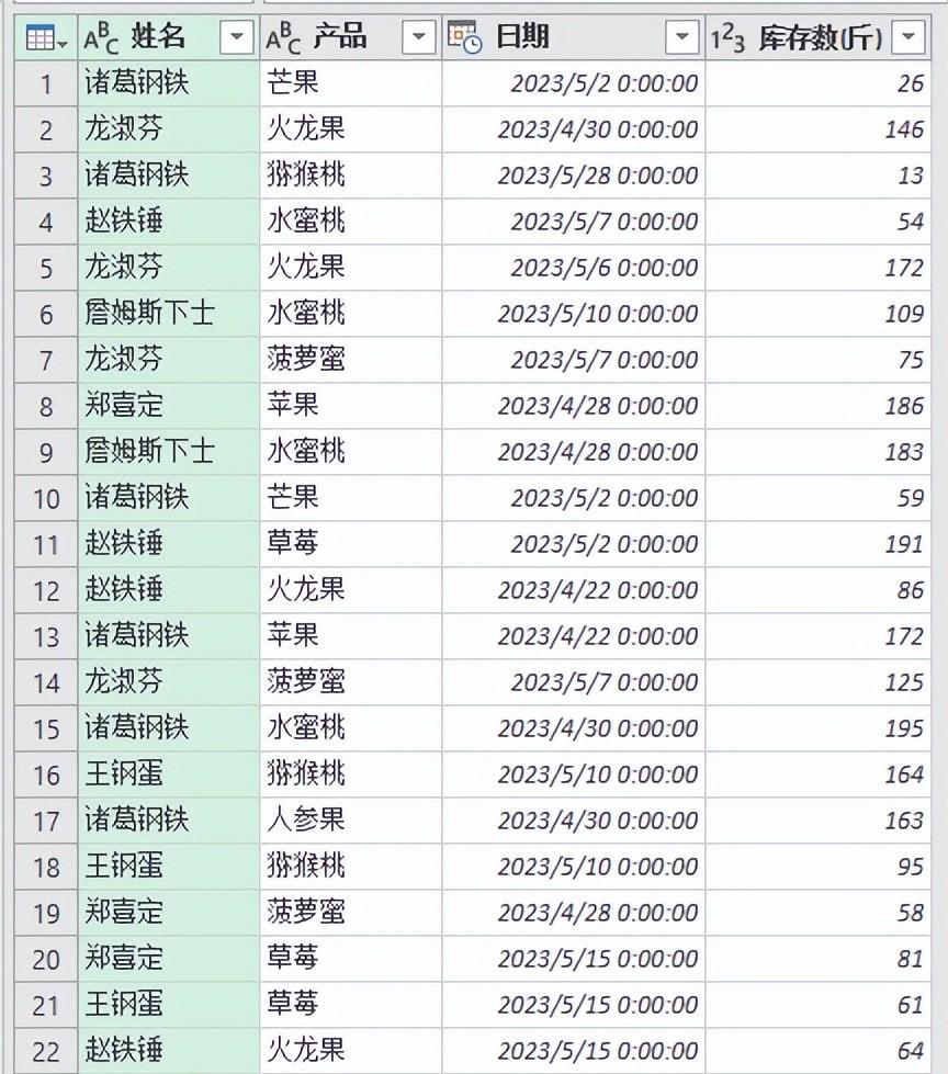 Excel中如何从一个表格中提取出多个条件同时重复的行？-趣帮office教程网