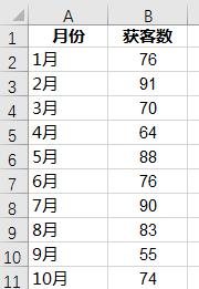 excel阶梯图应用详解， 阶梯图与折线图实际用途有何区别？-趣帮office教程网