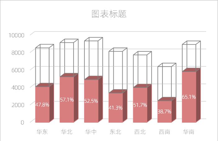 excel图表制作教程：玻璃缸图-趣帮office教程网