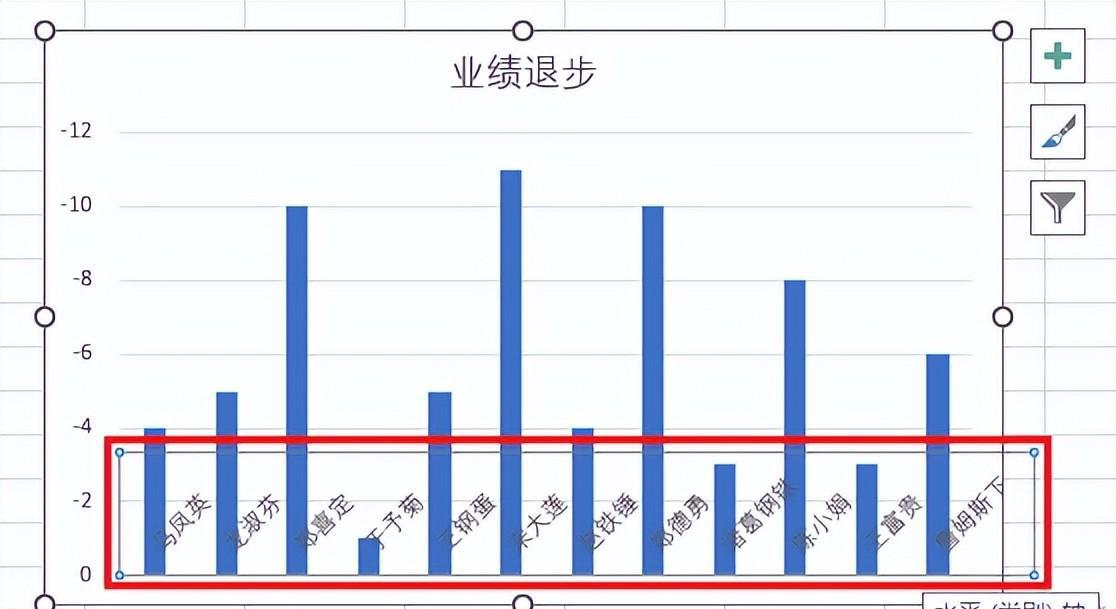 全为负值的 Excel 表做出的柱形图，能否让柱形在 0 轴上方？-趣帮office教程网