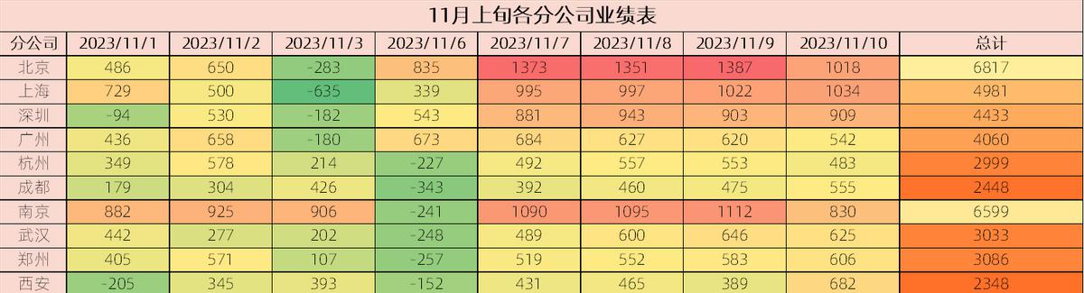 Excel条件格式图表制作教程-趣帮office教程网