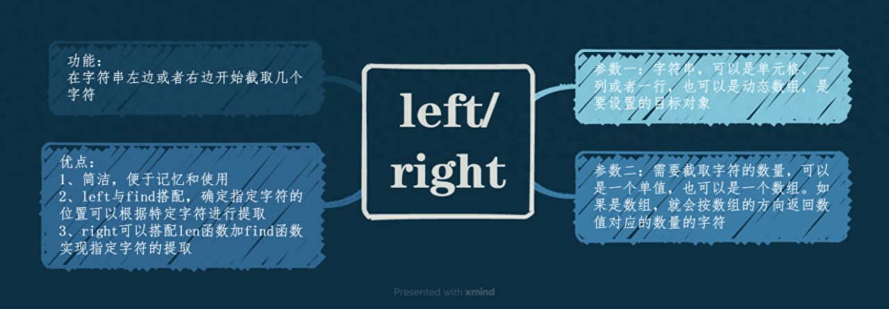 excel函数技巧：字符串左右截取left/right函数用法介绍-趣帮office教程网