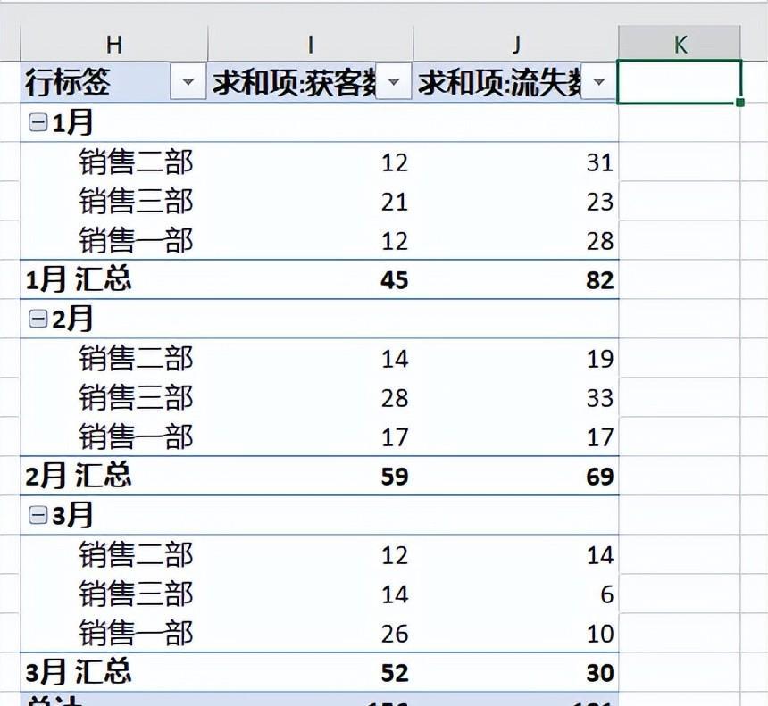 如何才能将 Excel 数据透视表的所有分类汇总行单独筛选出来？-趣帮office教程网