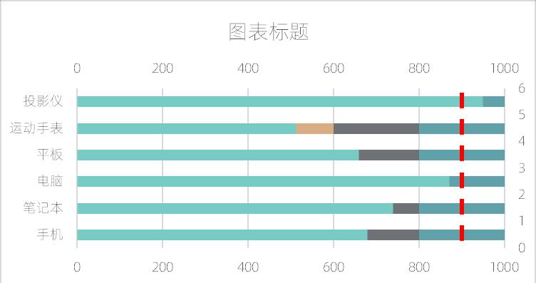 excel图表制作教程：水平子弹图-趣帮office教程网