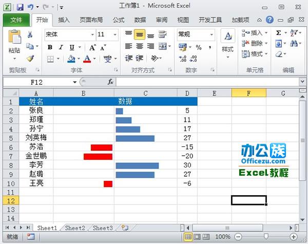 2010版Excel用表格中的函数制作成正负数据条-趣帮office教程网