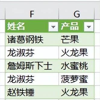 Excel中如何从一个表格中提取出多个条件同时重复的行？-趣帮office教程网
