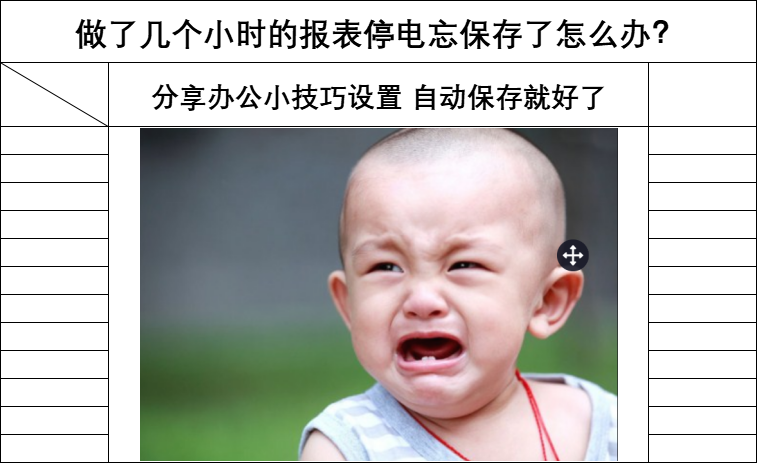 wps如何设置自动保存,如何给excel表格做自动保存功能呢?-趣帮office教程网