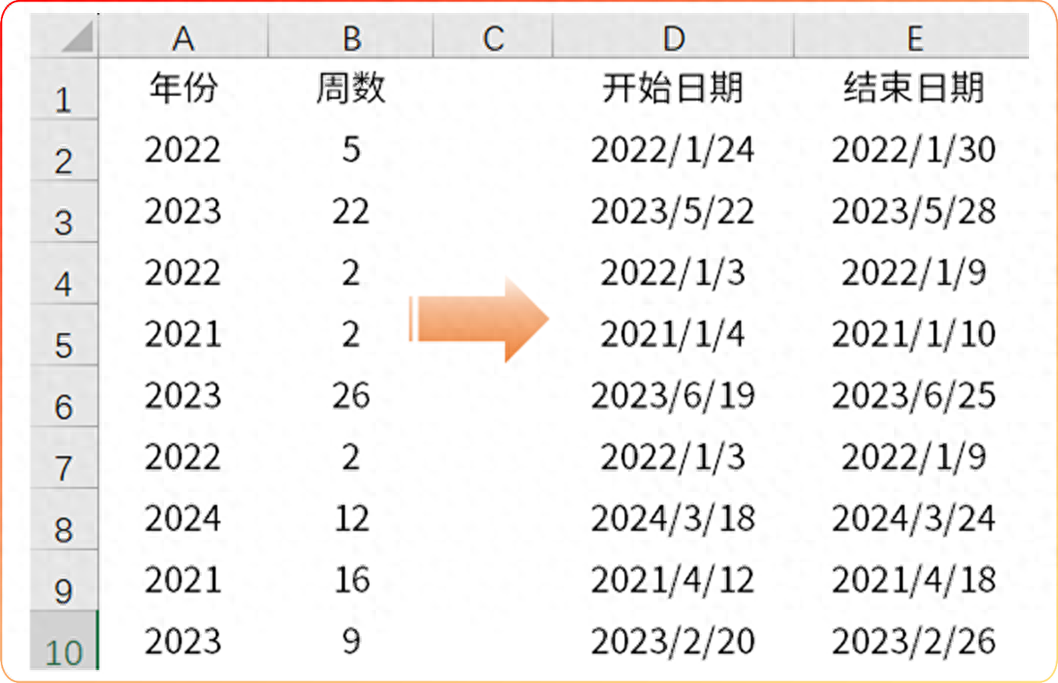 excel中根据已知的年份和周期数，推算某一年第几周的开始和结束日期-趣帮office教程网