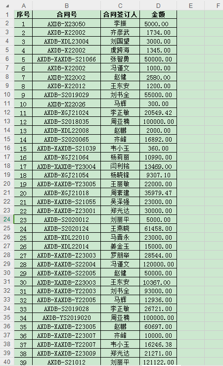 利用数据透视表，多项目杂乱数据快速分类求和-趣帮office教程网