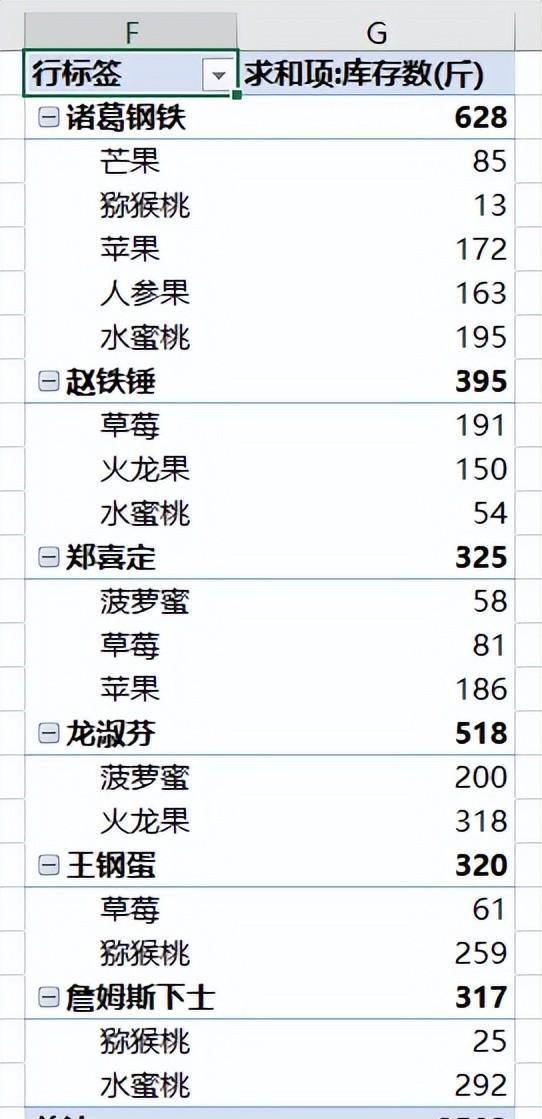 Excel中如何从一个表格中提取出多个条件同时重复的行？-趣帮office教程网