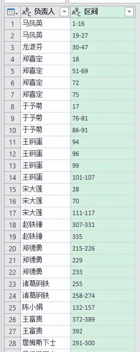 Excel数值区间混合放在同一单元格中，如何用某个值与区间匹配？-趣帮office教程网