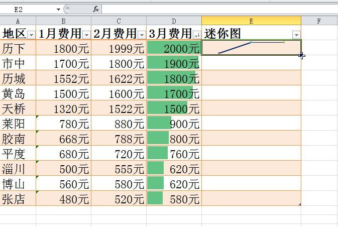 EXCEL里如何快速创建美化表格？-趣帮office教程网