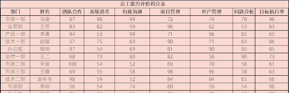 Excel条件格式图表制作教程-趣帮office教程网