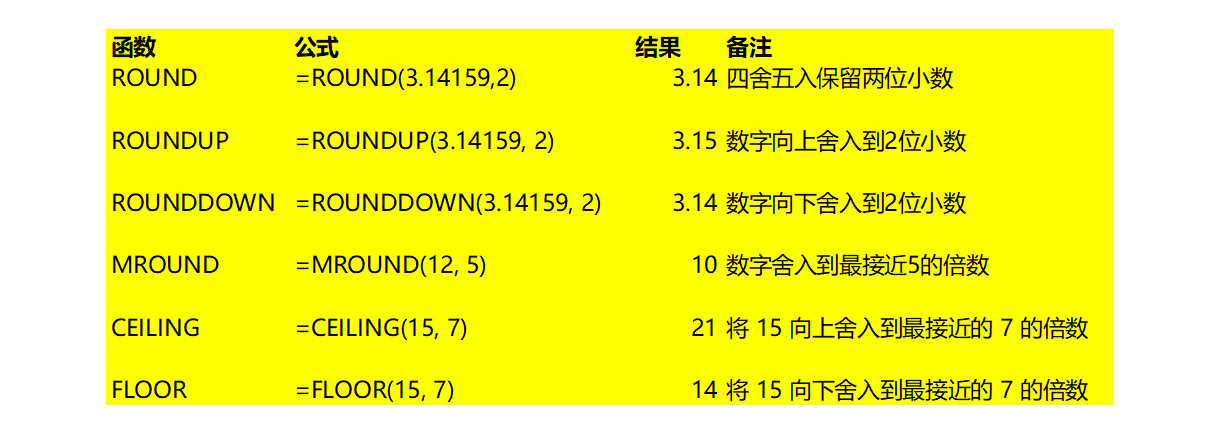 Excel中与ROUND相关的函数及用法-趣帮office教程网