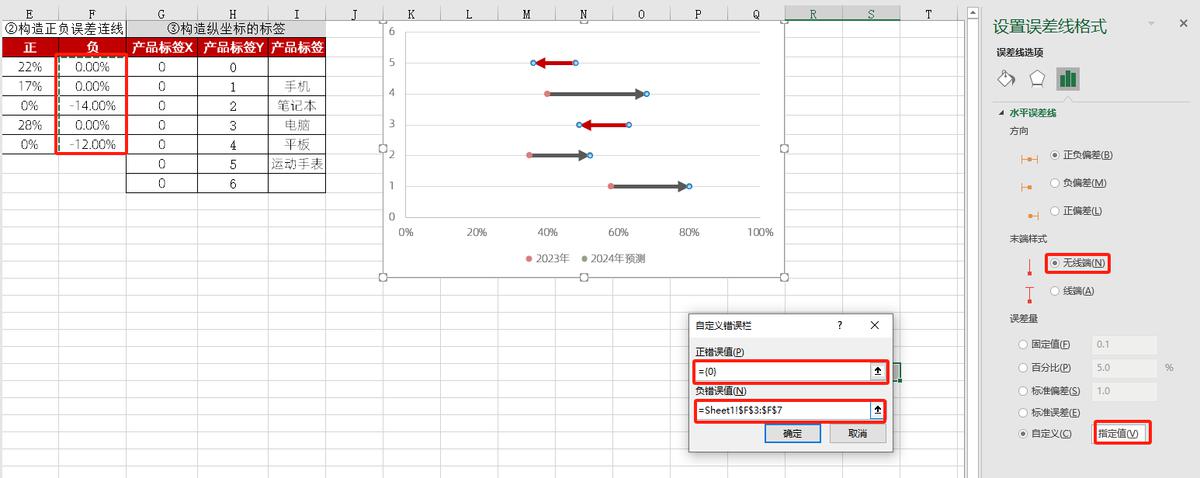 excel图表制作教程：哑铃图-趣帮office教程网