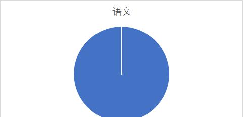 给excel饼图设置背景图怎么设置？只需简单几步!-趣帮office教程网