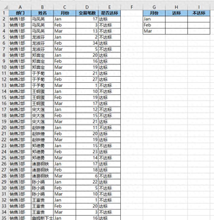 excel中计算每个月的业绩达标比例，这两个方法可轻松实现-趣帮office教程网