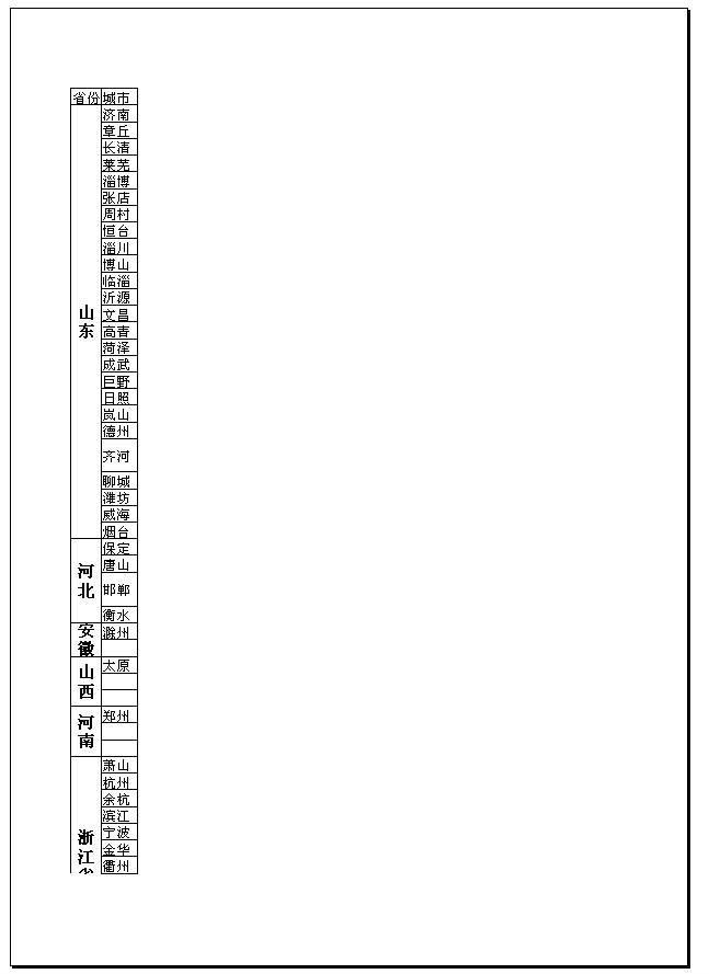 如何解决EXCEL打印预览时总显示不全或不在一张纸上的问题？-趣帮office教程网