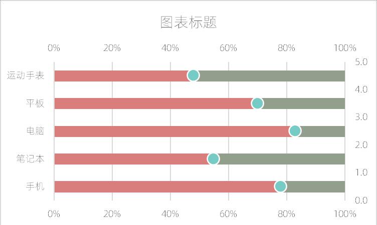 excel图表制作教程：水平滑珠图-趣帮office教程网