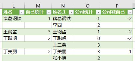 Excel如何核对一维表与三维表的不同内容-趣帮office教程网
