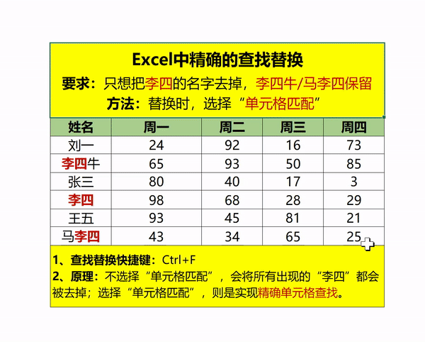 Excel中精确的查找替换-趣帮office教程网