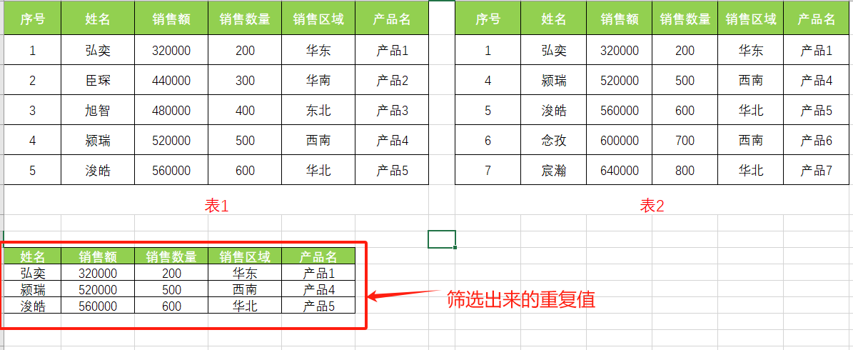 excel中如何快速筛选出两个表格的重复值？教你几秒搞定-趣帮office教程网