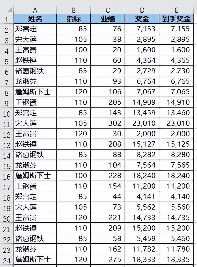excel中mround函数如何使用？向 5 的倍数舍入用法解析-趣帮office教程网