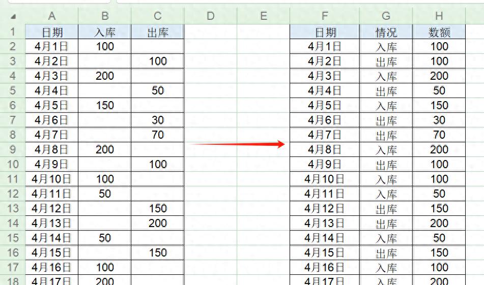 excel表格中数据格式的转换方法，HSTACK函数重建数组-趣帮office教程网