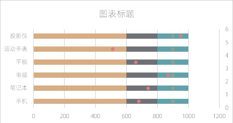 excel图表制作教程：水平子弹图-趣帮office教程网