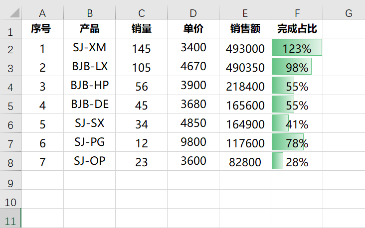 excel中给表格添加背景的方法和小技巧-趣帮office教程网