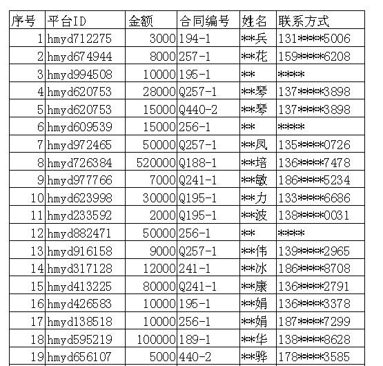 EXCEL必备小技巧大全，可以让你用一秒的时间完成一天的工作量-趣帮office教程网