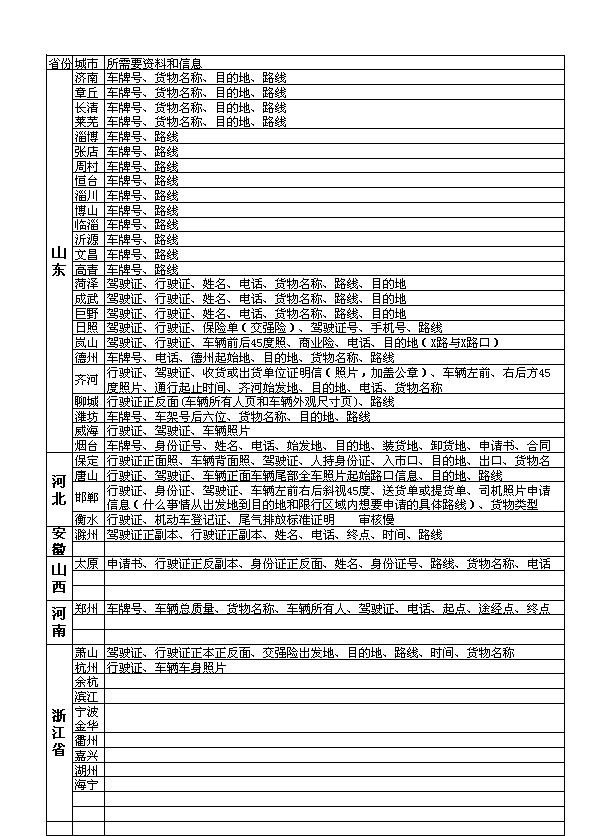 如何解决EXCEL打印预览时总显示不全或不在一张纸上的问题？-趣帮office教程网
