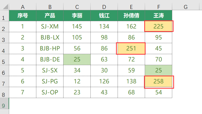 使用Excel经常出现的繁琐小问题解决方法分享-趣帮office教程网