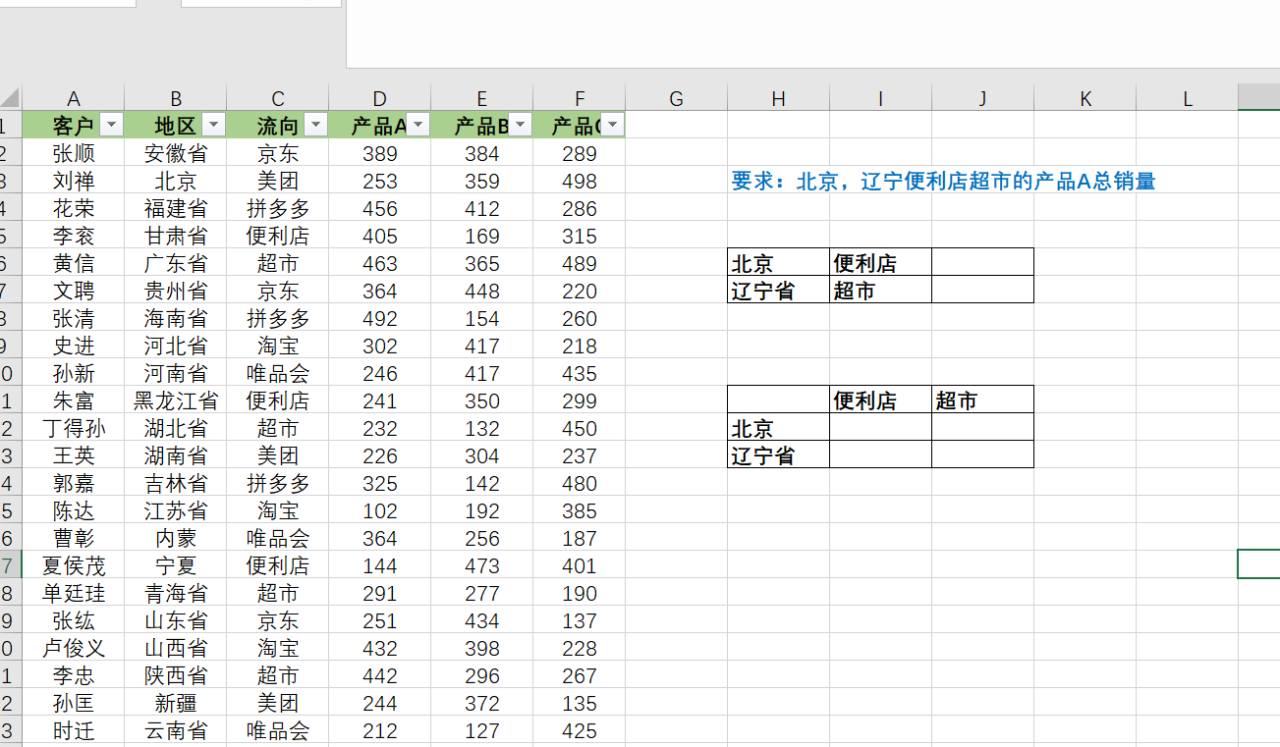 Excel多条件求和函数SUMIFS用法和实例介绍-趣帮office教程网