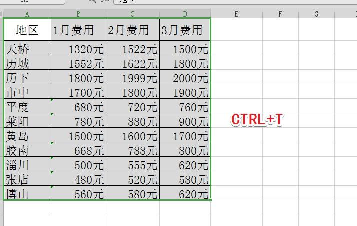 EXCEL必备小技巧大全，可以让你用一秒的时间完成一天的工作量-趣帮office教程网