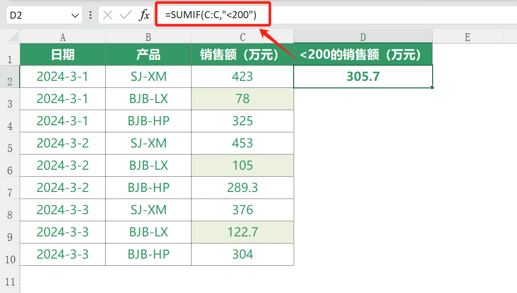 excel中SUMIF函数的使用方法和运用实例介绍-趣帮office教程网