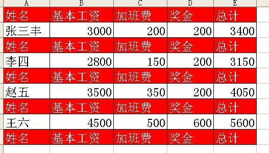 如何用EXCEL快速把工资表做成工资条？-趣帮office教程网