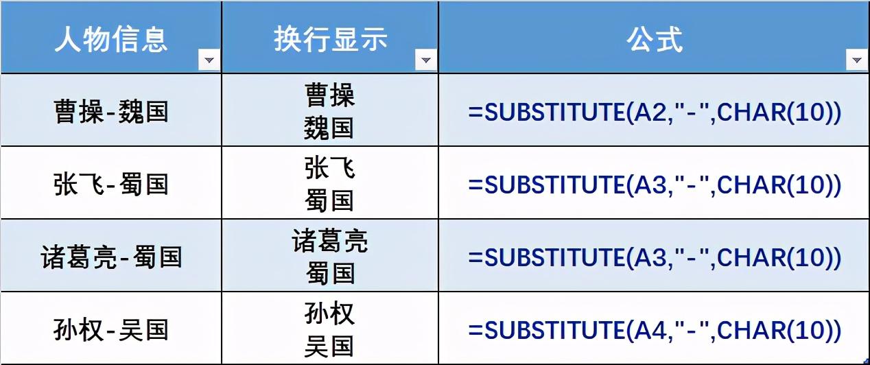 EXCEL字符串操作的8个小技巧-趣帮office教程网