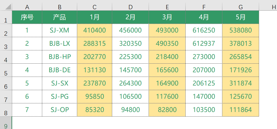 Excel中的COLUMN函数，你了解多少？-趣帮office教程网