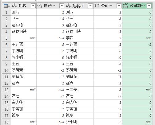 Excel如何核对一维表与三维表的不同内容-趣帮office教程网