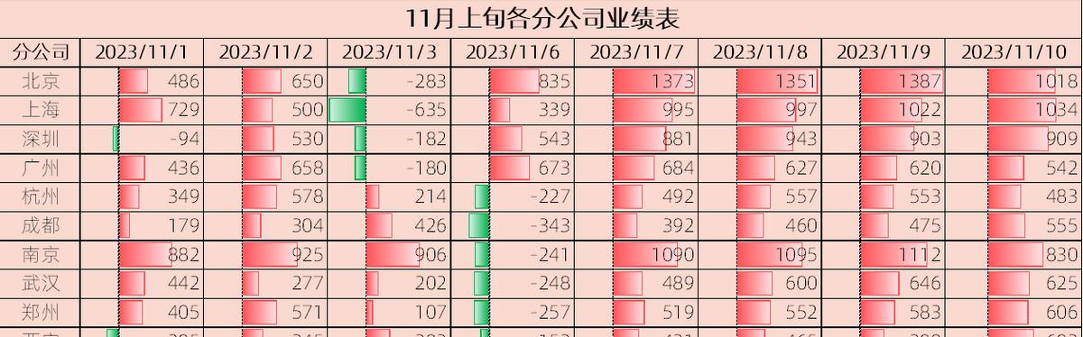 Excel条件格式图表制作教程-趣帮office教程网