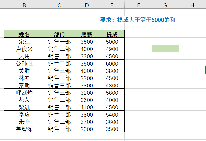 Excel条件求和函数SUMIF用法和实例介绍-趣帮office教程网