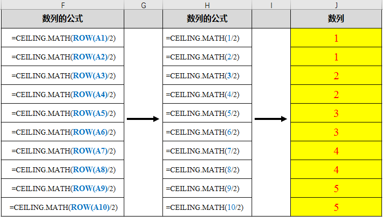 excel小而强大的ROW函数和COLUMN函数用法详解-趣帮office教程网